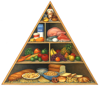 calories